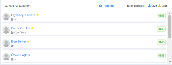 Ağ Kullanımı Görseli