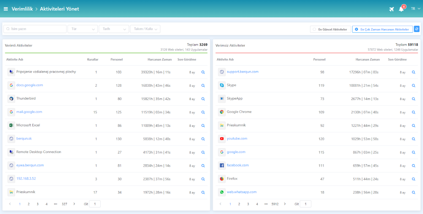 Berqun Aktiviteleri Nasıl Yönetilir 1