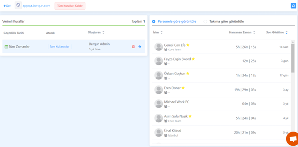 Berqun Aktiviteleri Nasıl Yönetilir 3