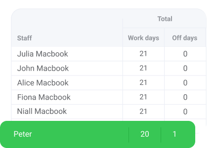 Çalışma takvimi görseli