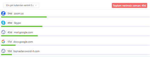 En çok Kullanlan Görsel 1