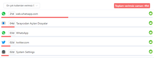 AEn çok Kullanlan Görsel 1