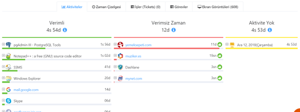 Günlük Gerçekleşen Aktiviteler