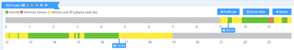 Günlük Çalışma Saatleri Zaman Barı