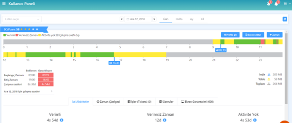 Kullanıcı Panel Görünümü