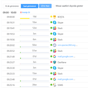 Günlük Zaman Çizelgesi